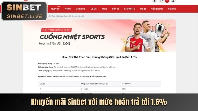 Khuyến mãi thể thao và casino